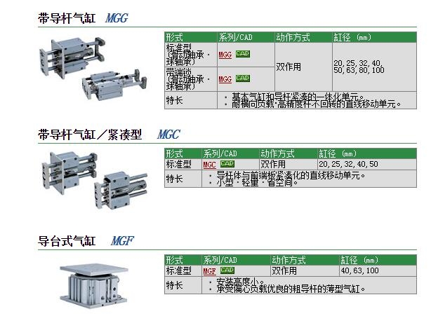 MGGLB80-300快速報價