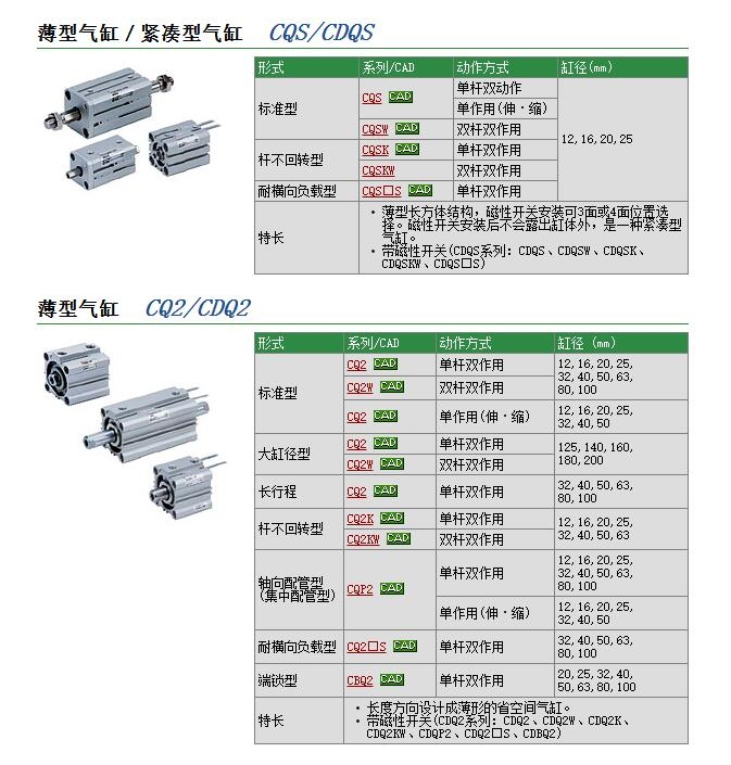 CQ2XA40-25DM快速報價