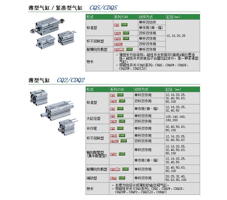 CQ2WB100-50DM快速報(bào)價(jià)