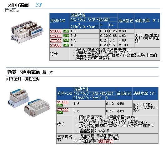 SYJ5240-3GD-01快速報(bào)價(jià)