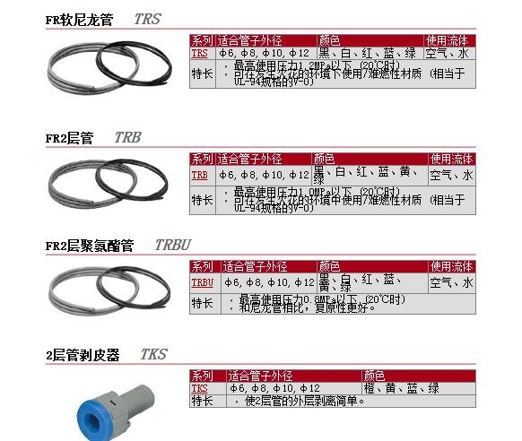 TRS0805R-20快速報(bào)價(jià)