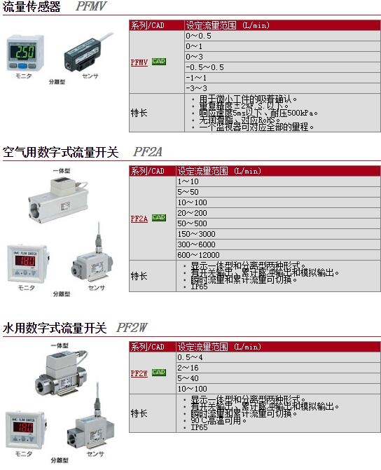 PFA706H-14-68快速報(bào)價(jià)