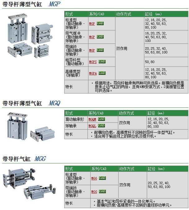 MGQM20-125快速報價