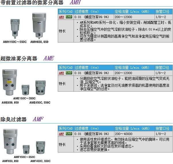 AMH650-10D-T快速報(bào)價(jià)