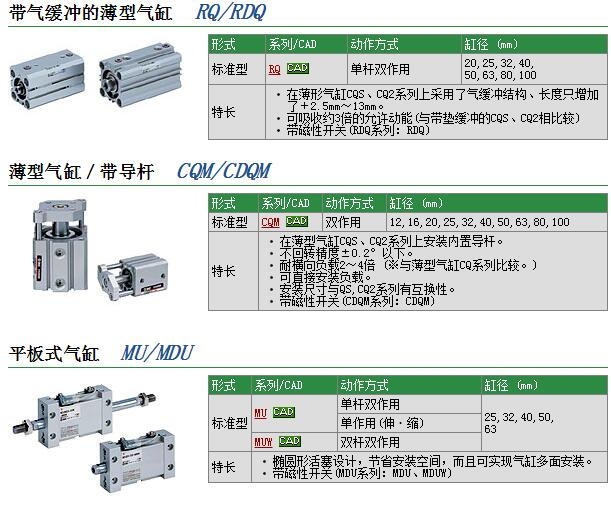 MDUB25-125DZ快速報(bào)價(jià)