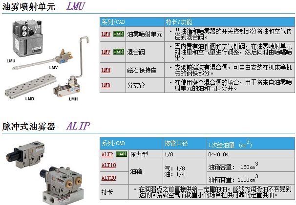 ALIP110-01-3快速報價