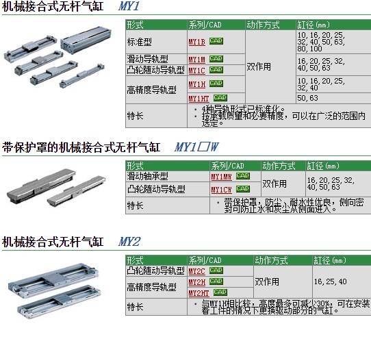 MY1M63-2200-XB11快速報(bào)價(jià)