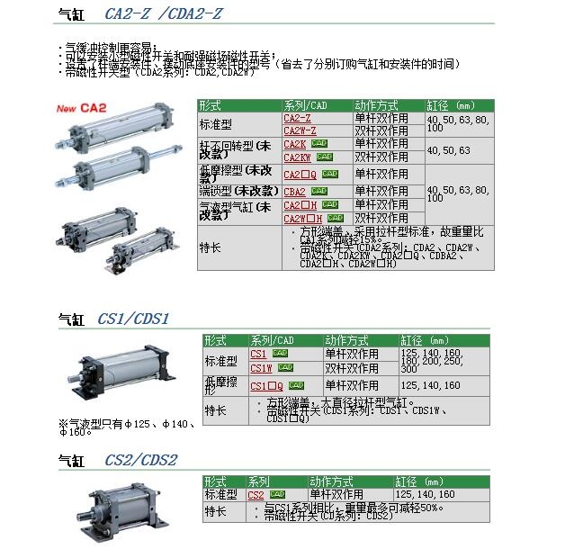 CS1TN160-500快速報(bào)價(jià)