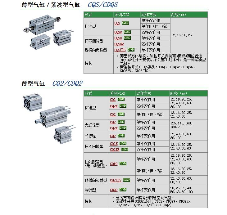 CQ2KB32TF-50DZ快速報價