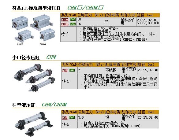 CHKGB32-30-XC62快速報價