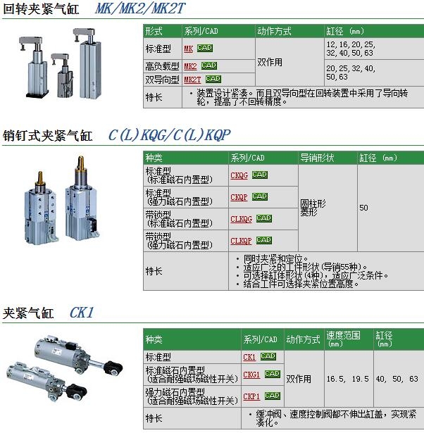 MKG25-10LZ快速報(bào)價(jià)