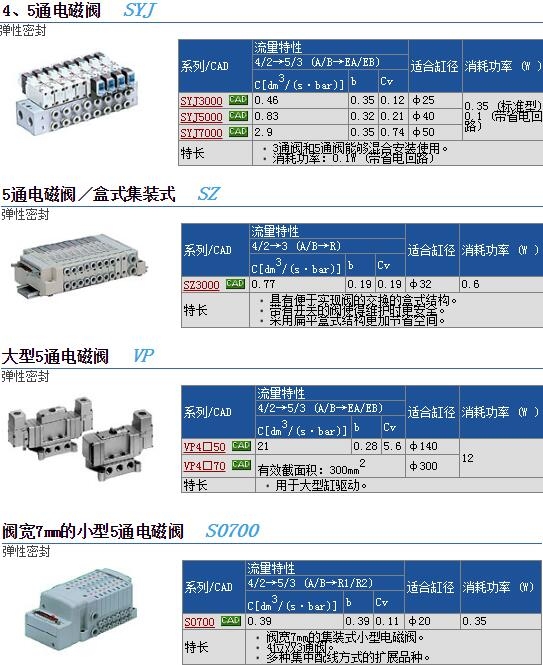 SYJ7220-5MZD-01快速報(bào)價(jià)