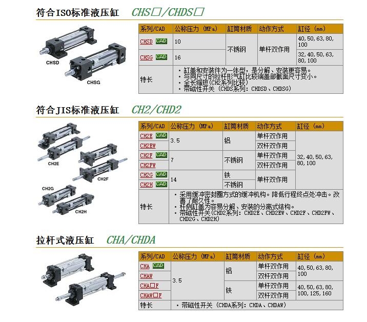 CHDSGB100-400快速報價