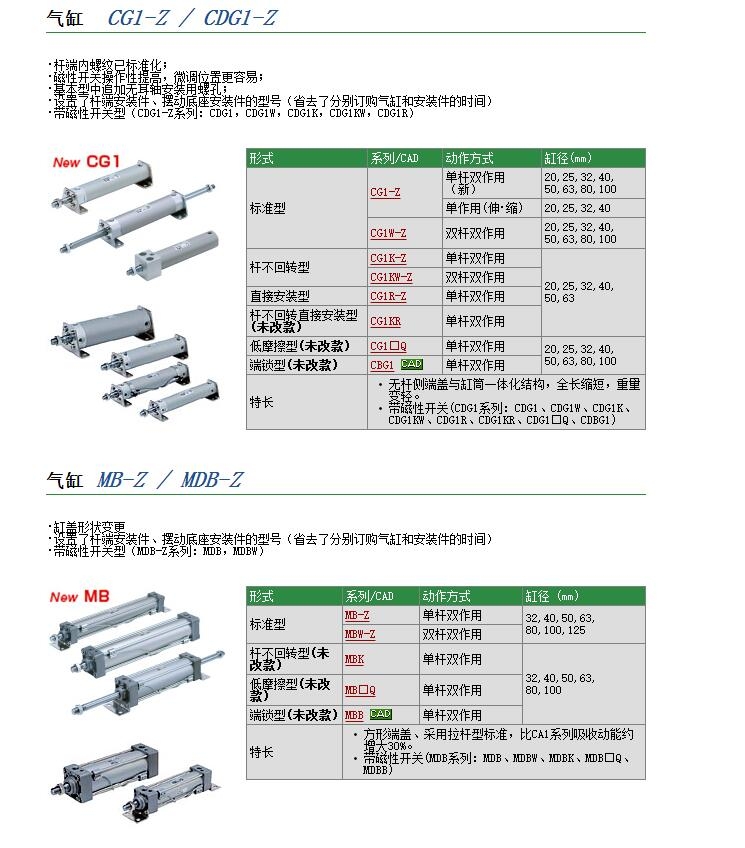 CG1BN20-170-WR74K029快速報(bào)價(jià)