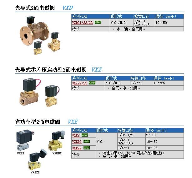 VXZ230AZ1B快速報(bào)價(jià)