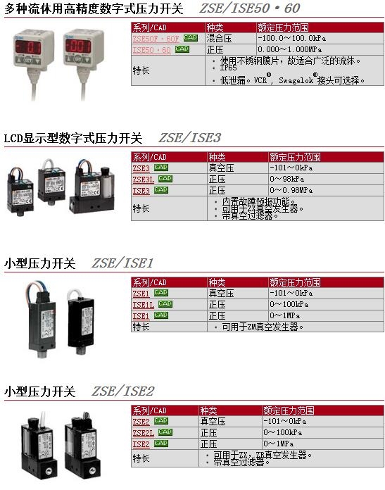 ZSE1-T1-15L快速報價