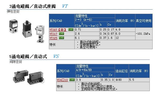 VT307V-5G1-01-F快速報(bào)價(jià)