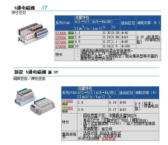 SY3120-5HD-M5快速報(bào)價(jià)