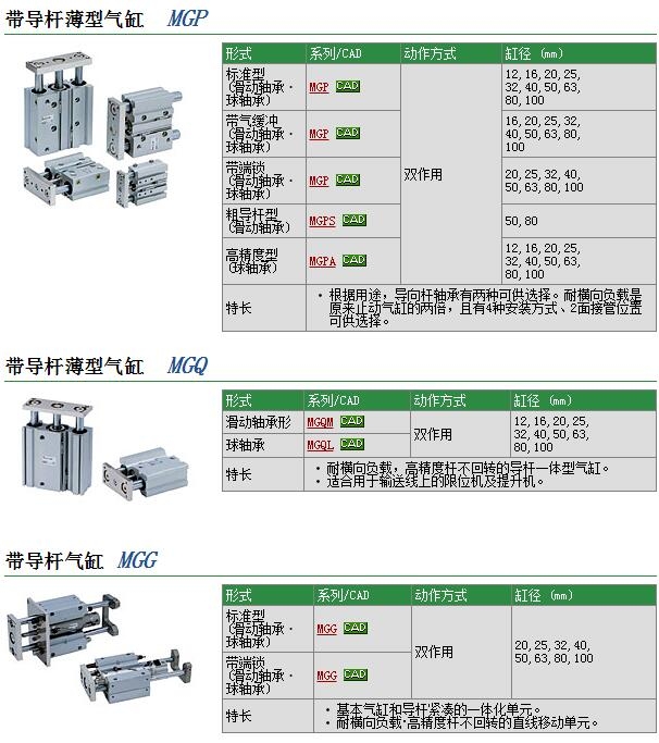 MGQL100-100快速報價