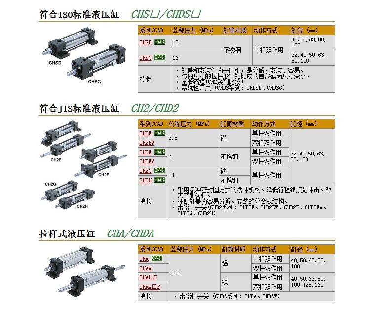 CHD2FB50B-30快速報(bào)價(jià)