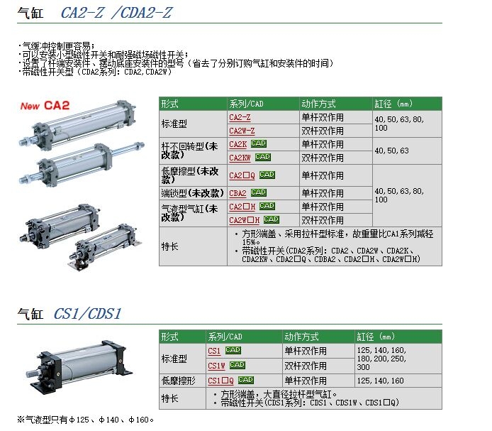 CBA1BN50-40-HN快速報價