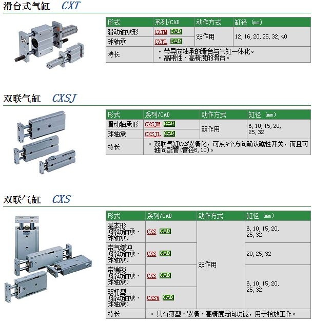 CXSL25-25快速報價