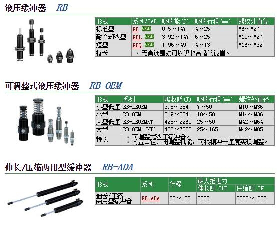 RB-OEM2.0MX4BLS快速報(bào)價(jià)