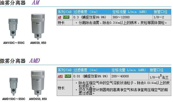 AMD250C-03D-S快速報(bào)價(jià)