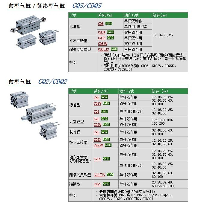 CQSKB25-15D快速報價