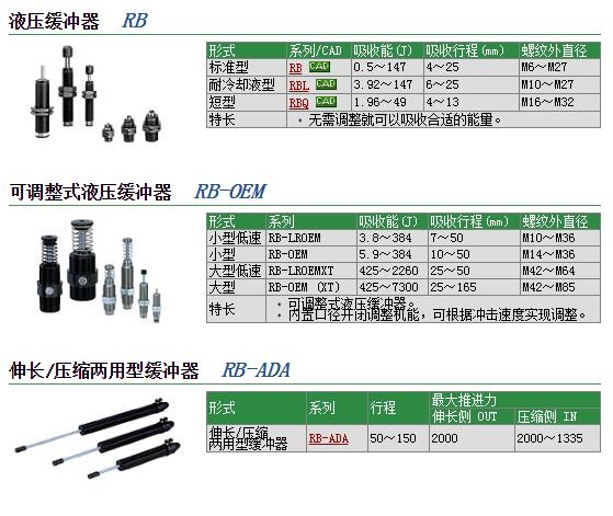 RB-ADA505MTP快速報價