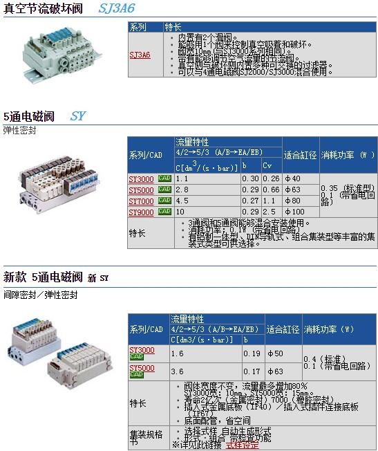 SY523-4GZ-08快速報(bào)價(jià)