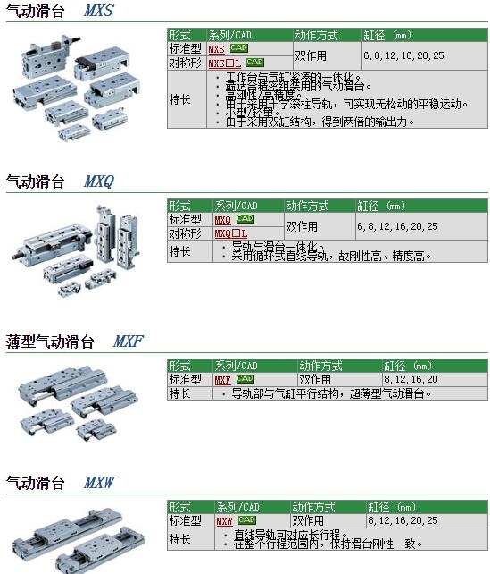 MXQR8-75AS快速報價