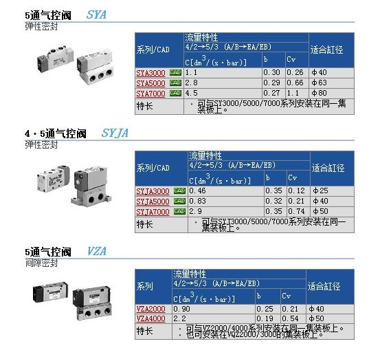 SYA5520-C8快速報價