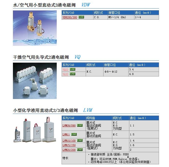 LVM202R-5C快速報(bào)價(jià)