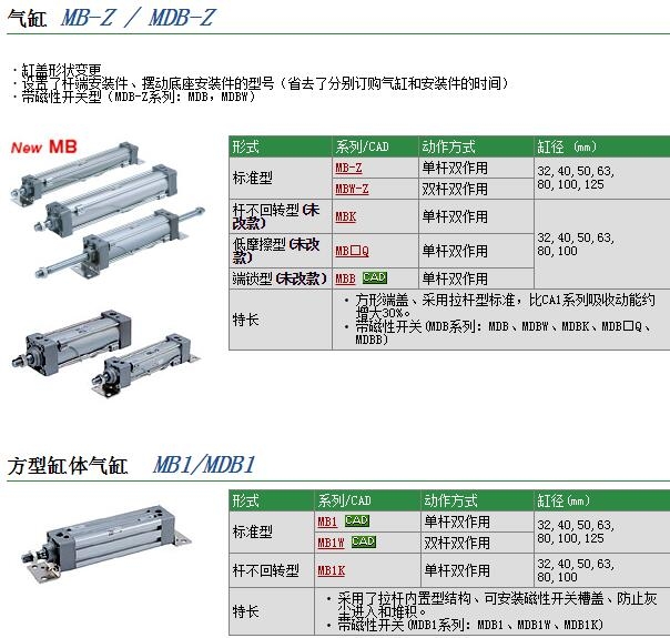 MDBB63-125B-XC8快速報(bào)價(jià)