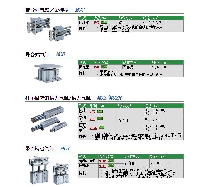 MGCMF32-150-R快速報價