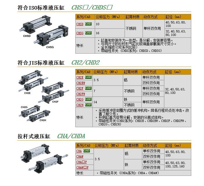 CHDSGFY32-80-B快速報價