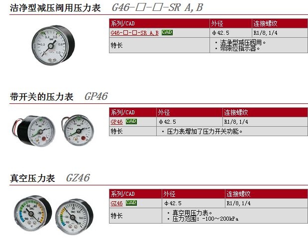 GP46-10-01ML5-X201快速報價