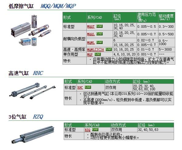 RZQA32-40-20快速報價