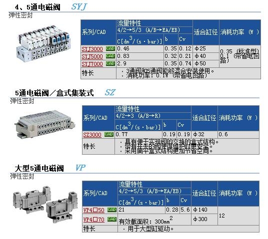 SYJ3243-5GD快速報價