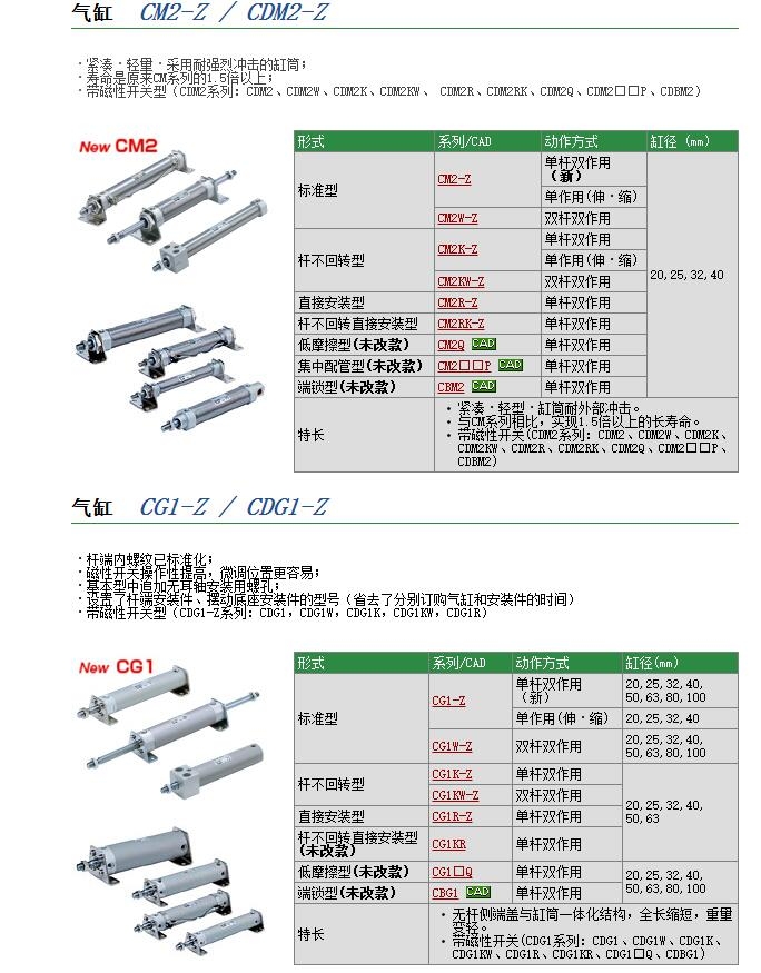 CM2QB20-50F快速報(bào)價(jià)