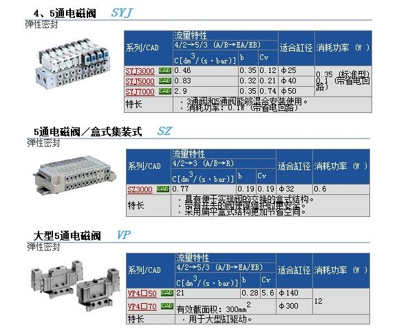 SYJ314-5MNZ快速報價