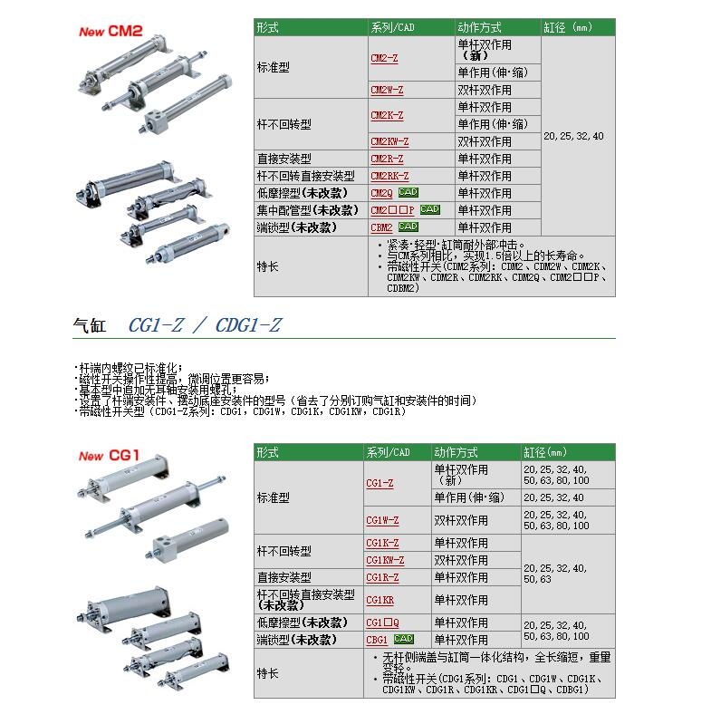 CG1BA20-75Z快速報價