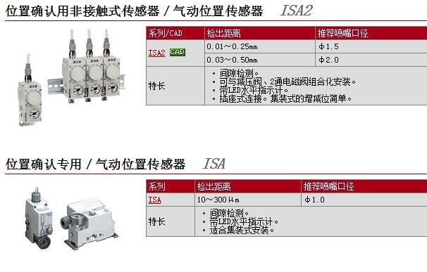 ISA15-2L-01G快速報價