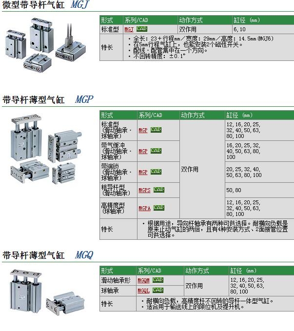 MGPA50-125Z快速報(bào)價(jià)