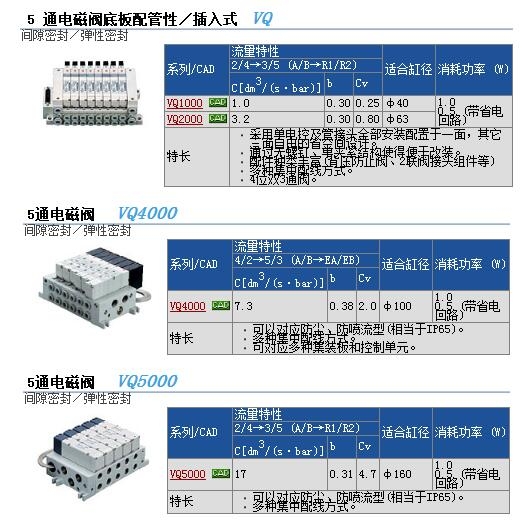 VQ0251-5M-C4快速報(bào)價(jià)