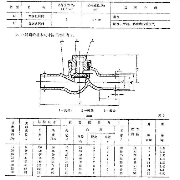 上海船用閥門(mén)+膠管接頭青銅和黃銅止回閥