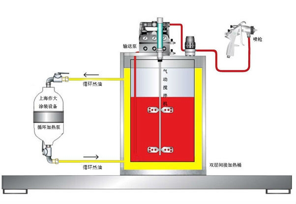 液料灌裝設(shè)備