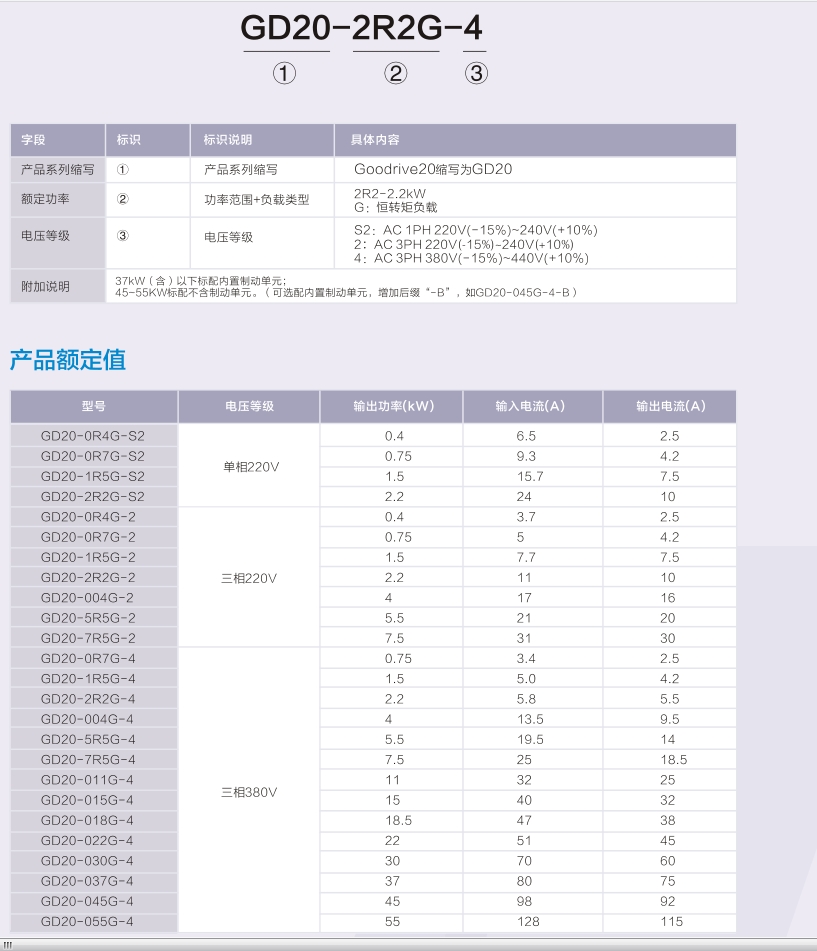 棲霞GD200A-015G/018P-4