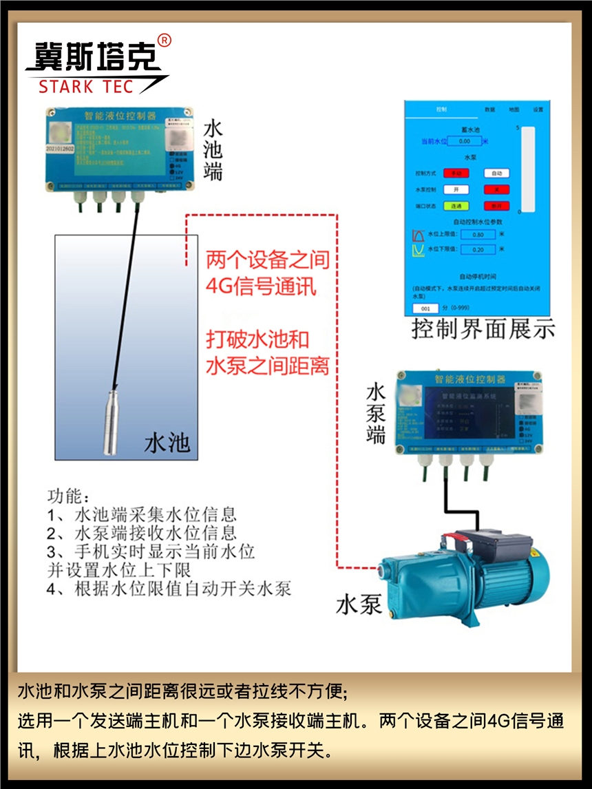 無線液位自動控制 水泵自動上水控制器 水塔水位自動控制